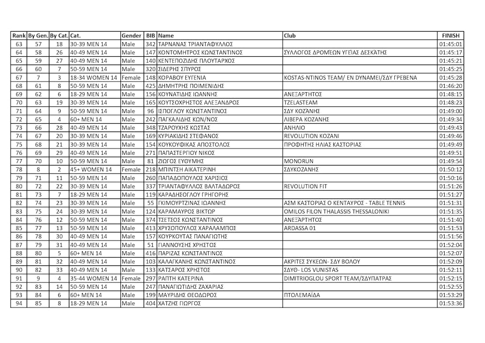Κέρδισε τις εντυπώσεις το 1ο Kastra Mountain Trail (vid) runbeat.gr